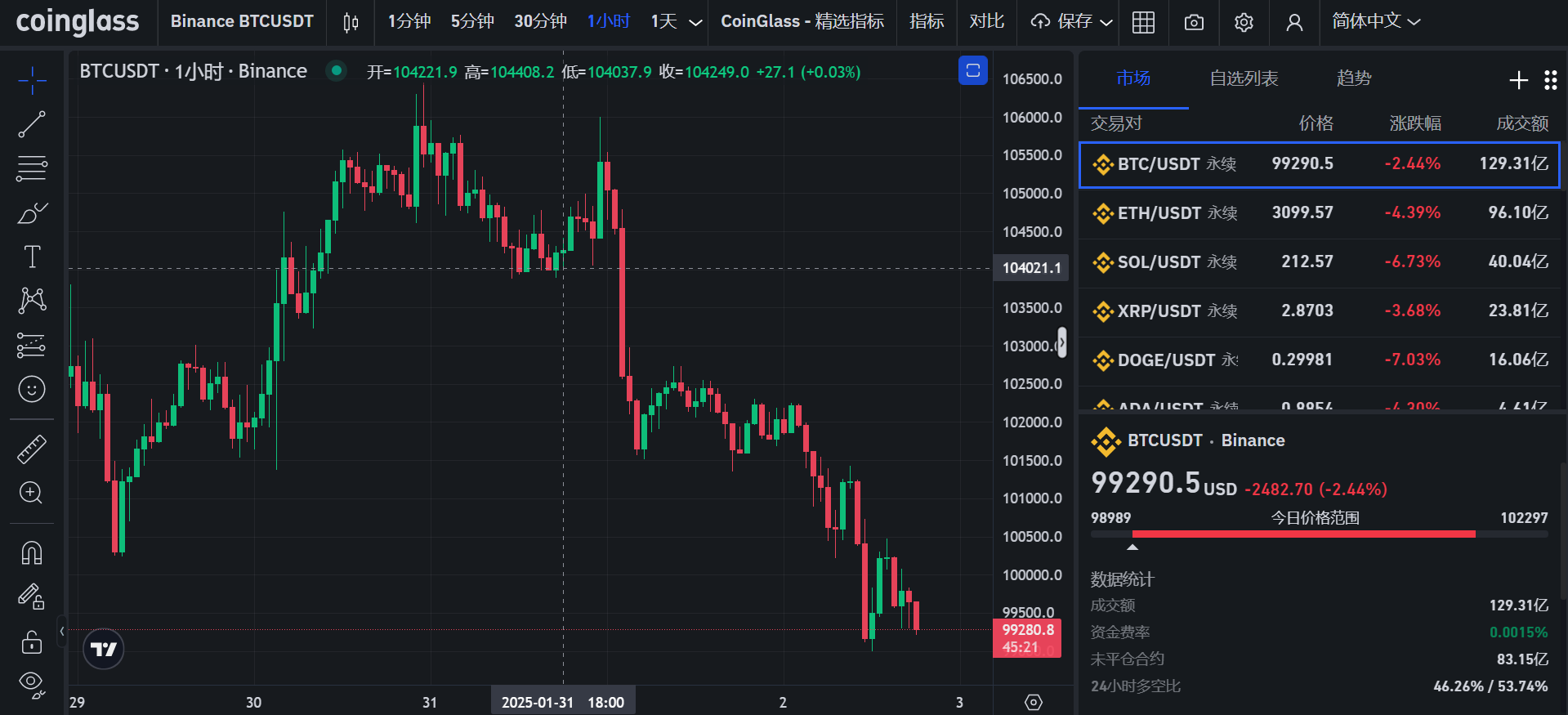 10美元的BTC换多少USDT?