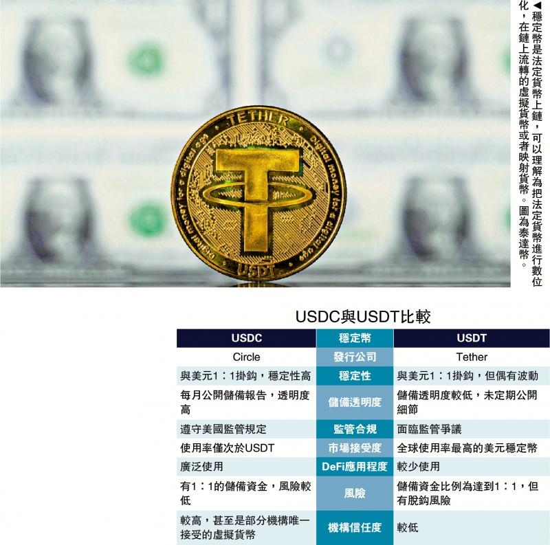 USDT总是等于1美元吗? – 深度解析稳定币背后的机制、风险与机遇