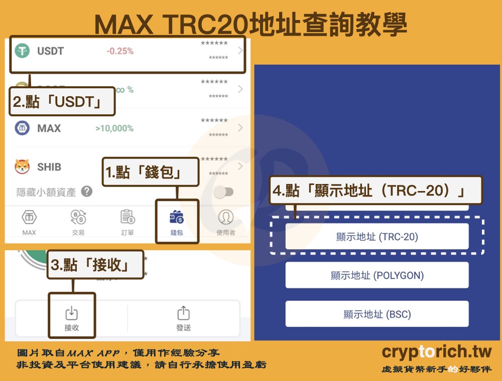 我如何接收USDT? 探索多元入口与实战操作的全景指南