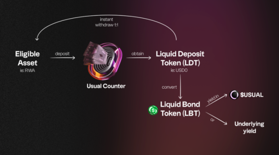 为什么 USDT 稳定——背后的秘密与未来趋势解析 为什么 USDT 稳定——背后的秘密与未来趋势解析