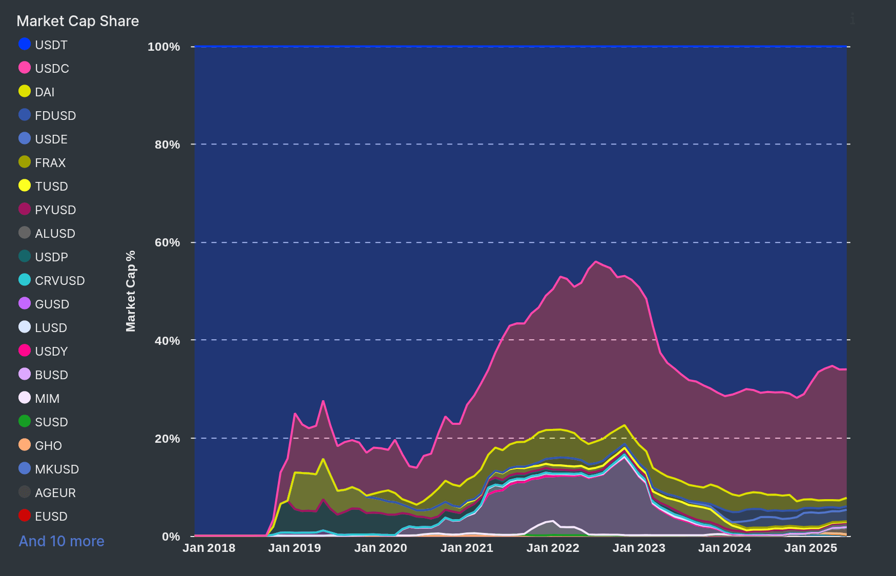 为什么USDT是稳定币 – 探索数字货币的稳定之道 为什么USDT是稳定币 – 探索数字货币的稳定之道