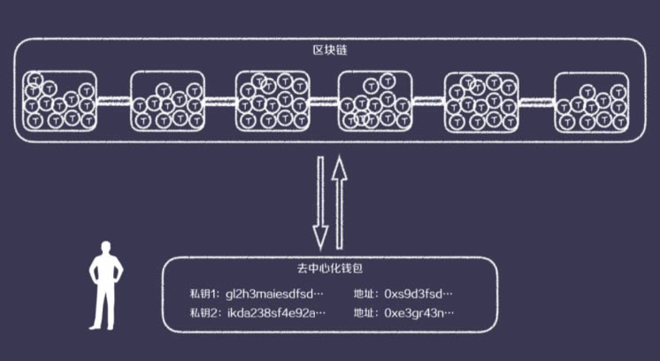 区块链技术原理科普 – 揭示数字世界的信任基石