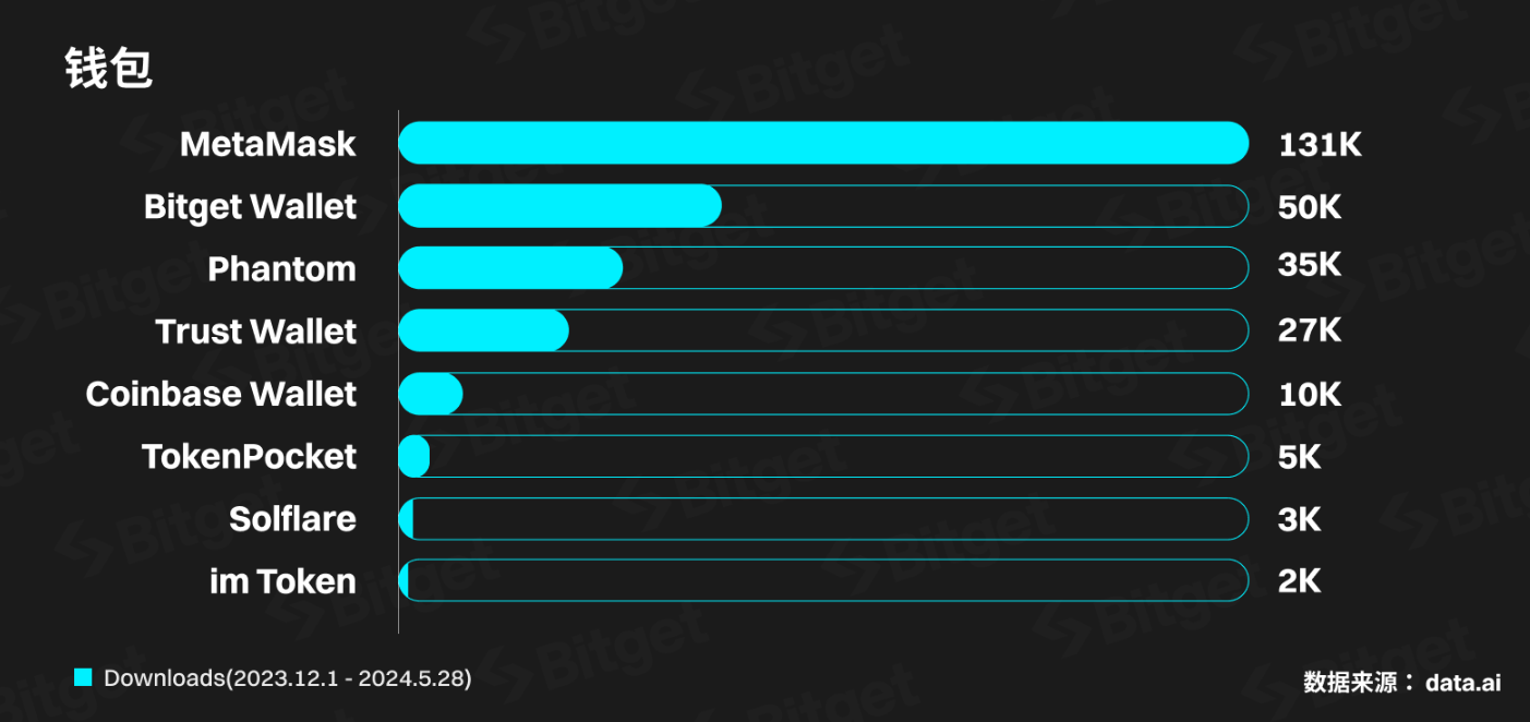 探索去中心化交易所使用方法——确保资产安全的创新方式