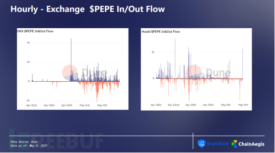深入洞察加密货币行情追踪与预测：投资者必看的完整指南