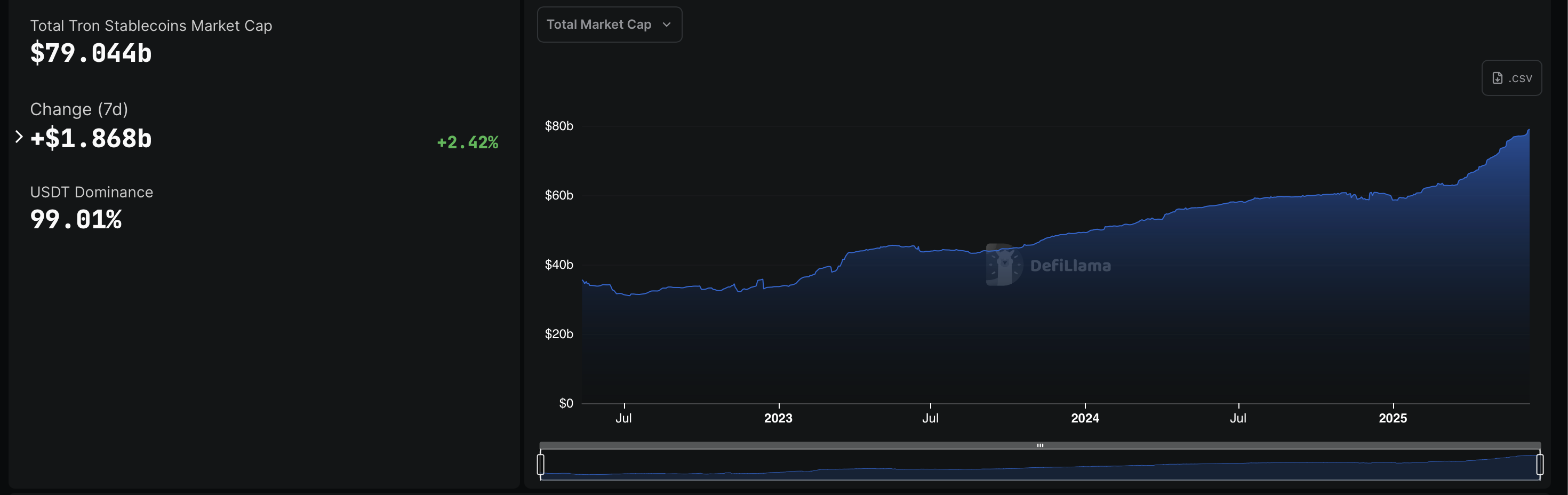 深入解读USDT是什么网络 – 全面解析稳定币的核心基础