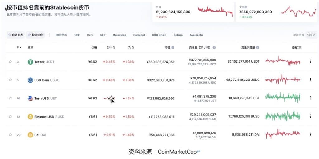 深度解析USDT为什么会稳定——揭秘加密货币中的“稳压器”