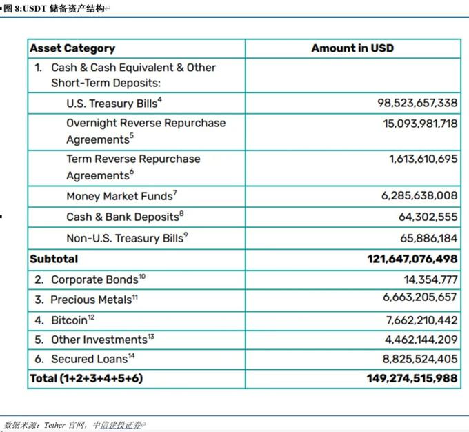 USDT是法币吗 – 数字货币的真实身份与未来走向详解 USDT是法币吗 – 数字货币的真实身份与未来走向详解