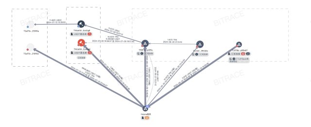 USDT会冻结吗？全面解析数字资产的安全性与风险管理