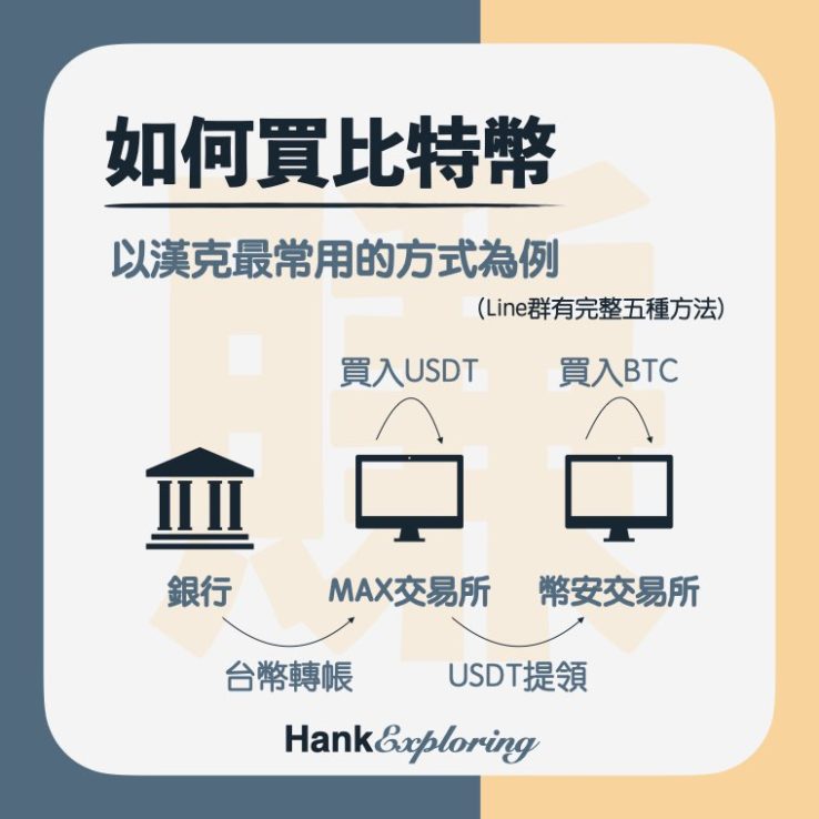 哪里买USDT便宜？教你从多渠道获取高性价比的交易方案