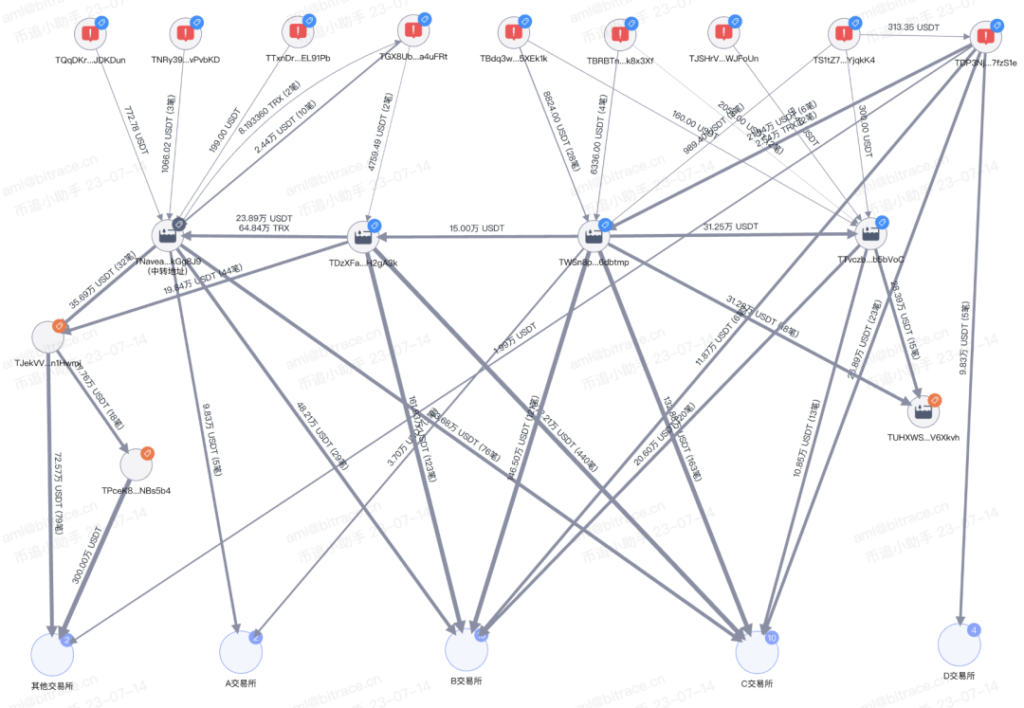 深入揭秘USDT灰产项目：隐藏在数字货币背后的灰色地带