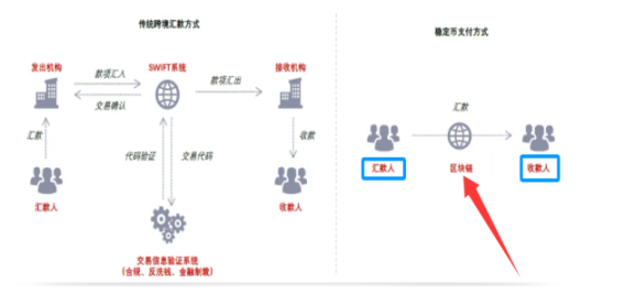 跨境汇款与加密货币应用——革新金融的全球性革命