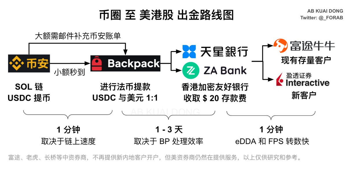 购买USDT的几种方式对比：交易所与钱包兑换——如何安全便捷地掌握你的加密资金