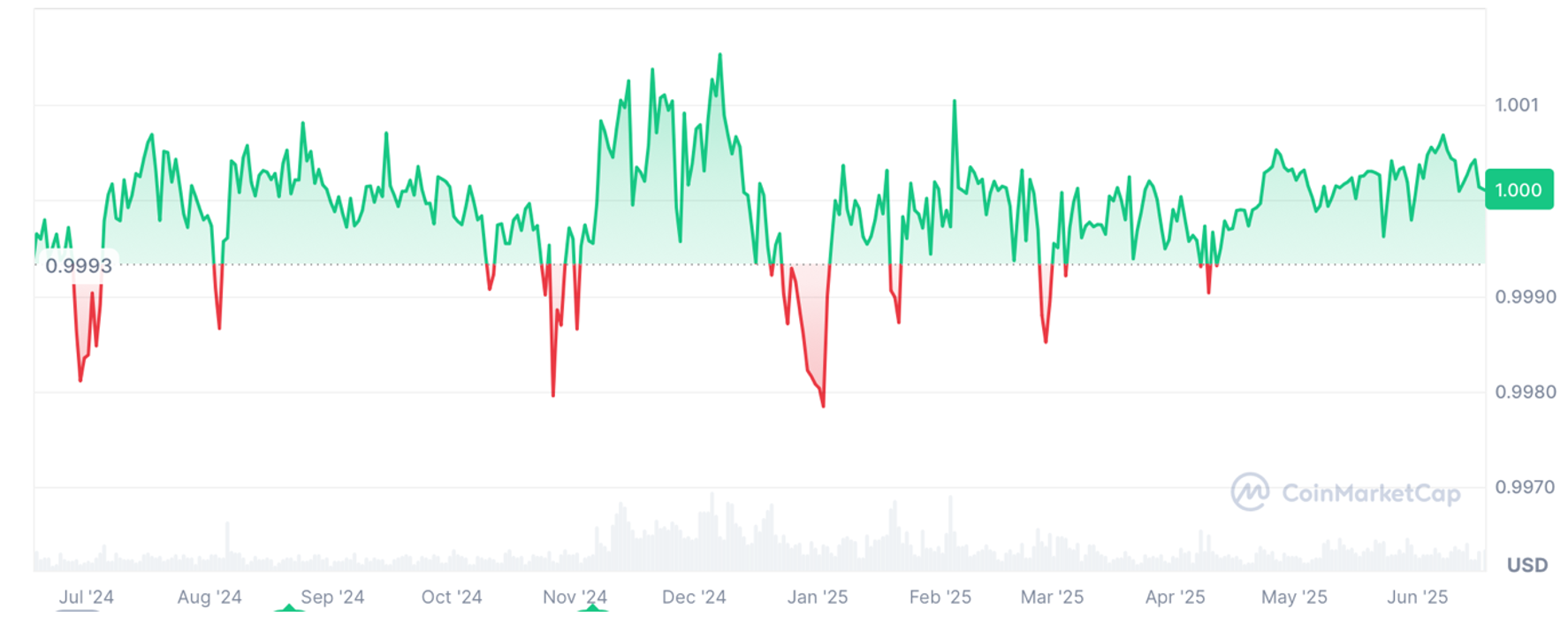 Uphold使用教程:如何安全持有与兑换USDT - 全面指南助你轻松掌握数字资产安全管理