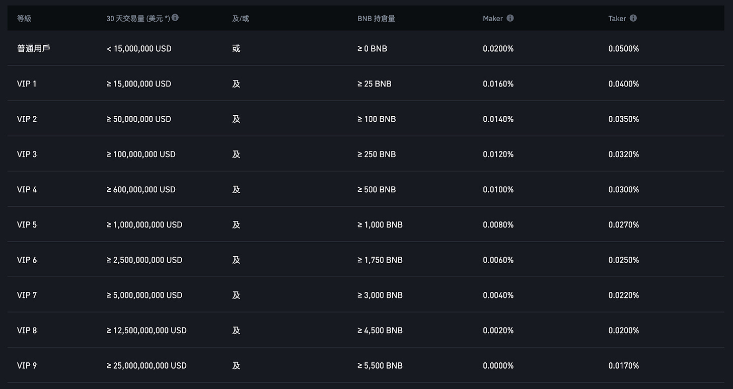 探索USDT买入费率的真相——如何优化你的加密货币交易体验