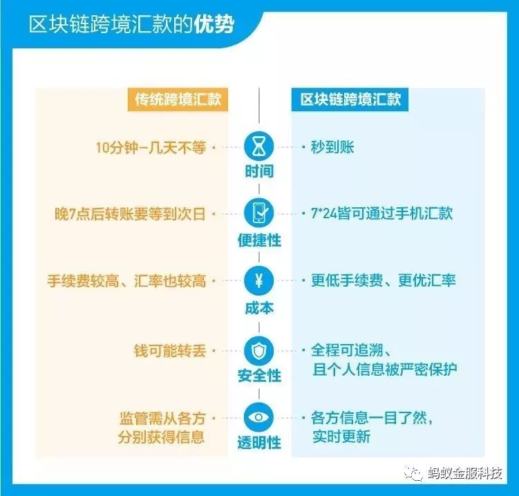 USDT支付怎么用？支持商户与跨境支付案例 – 探索加密货币支付的新趋势