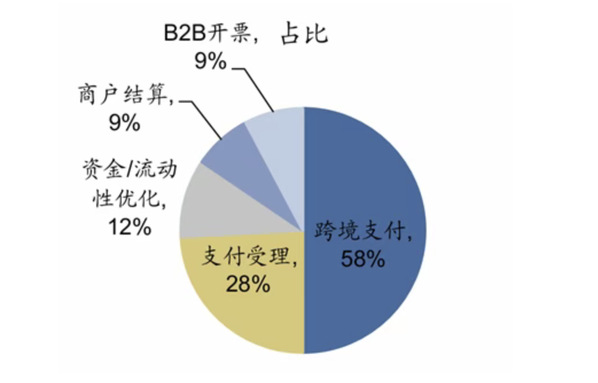 稳定币揭秘 – 了解USDT背后的金融逻辑及未来趋势分析